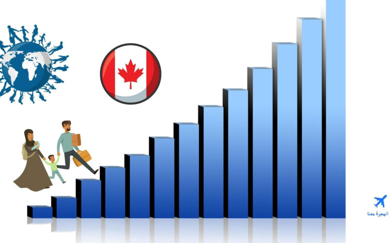 نسبة قبول اللجوء في كندا لجميع الجنسيات العربية