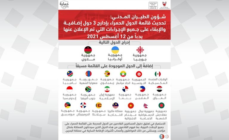 القائمة الحمراء للسفر الدولي في البحرين