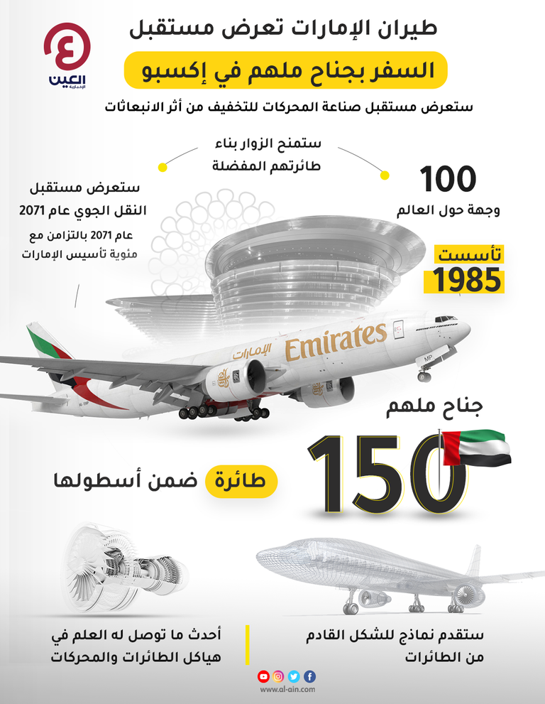 جناح طيران الإمارات في إكسبو 2020