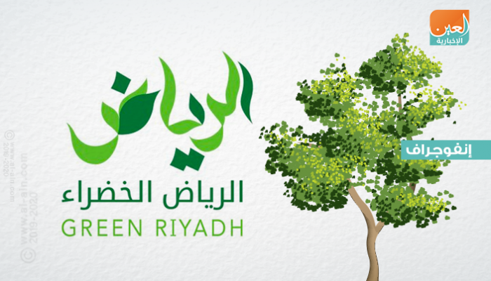 إنفوجراف.. 7.5 مليون شجرة بمشروع “الرياض الخضراء”