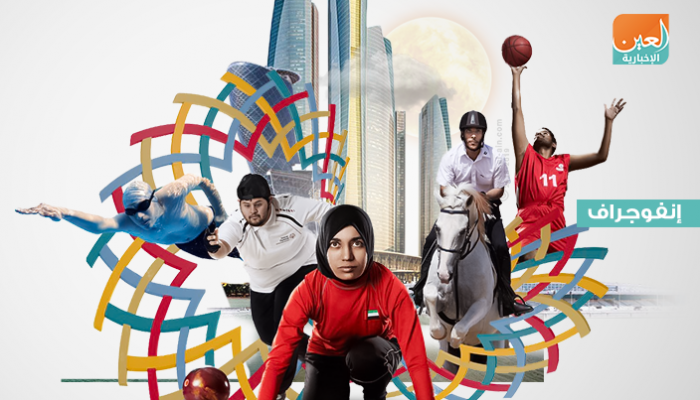إنفوجراف.. برنامج المدن المضيفة في الأولمبياد العالمي الخاص بأبوظبي