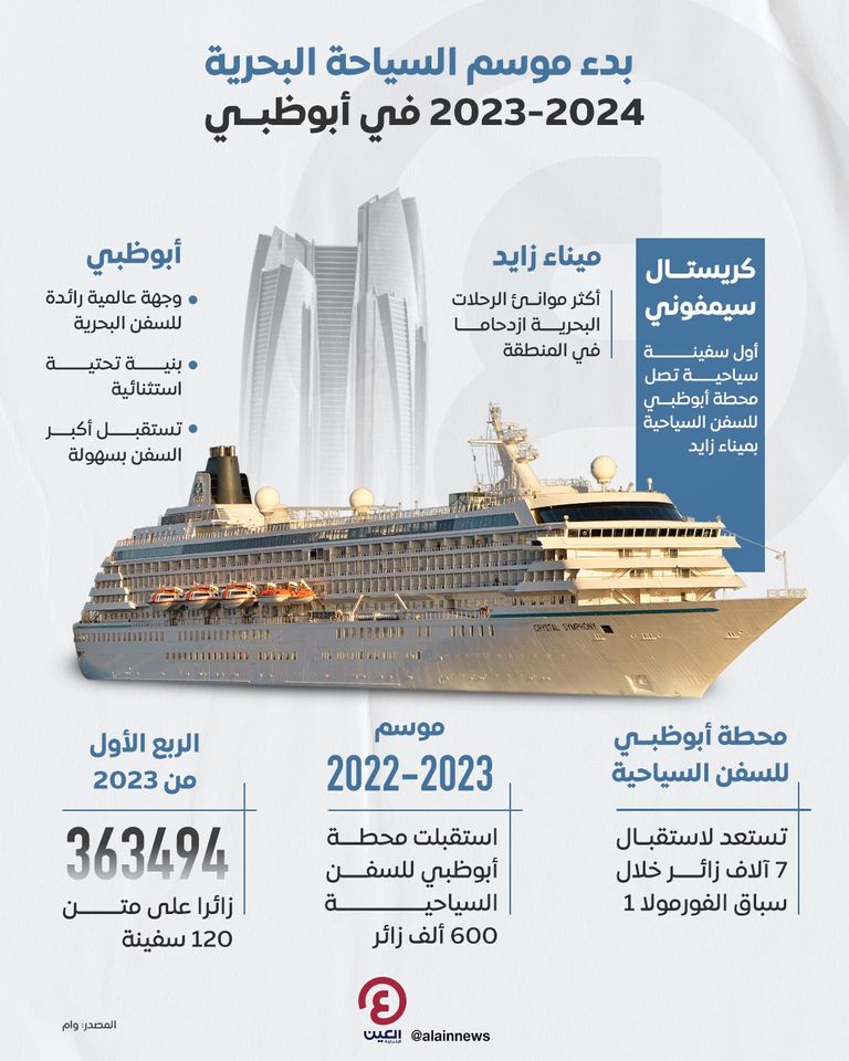 بدء موسم السياحة البحرية 2023-2024 في أبوظبي