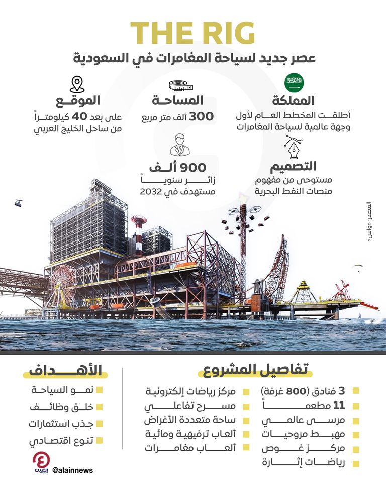 «THE RIG».. عصر جديد لسياحة المغامرات في السعودية