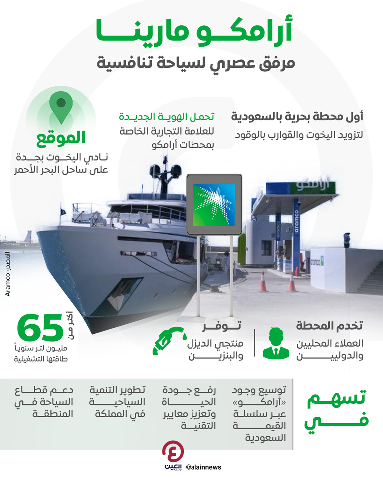 افتتاح أول محطة بحرية لأرامكو السعودية لتزويد اليخوت